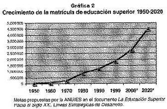 Metas propuestas por la ANUIES en el documento La Educacin Superior Hacia el Siglo XXI. Lneas Estratgicas de Desarrollo.