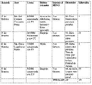 NOTAS: 
* Esta estadstica fue elaborada con base a los datos proporcionados por los abogados Javier Cruz e Hilario Ibarra.
** Segn los registros del Reclusorio Norte continan presos 180 personas, 136 de ellos son hombres y 44 son mujeres.
*** Se debe resaltar que de los 101 liberados, 45 obtuvieron su libertad absoluta, mientras que 56 debern enfrentar su proceso penal al haber obtenido su egreso del Reclusorio Norte pagando la caucin correspondiente.