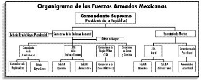 cuadro militar 1 eps.