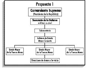 Propuesta 1- militar eps.