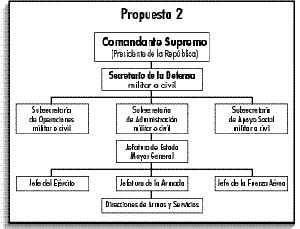 Propuesta 2-militar eps.