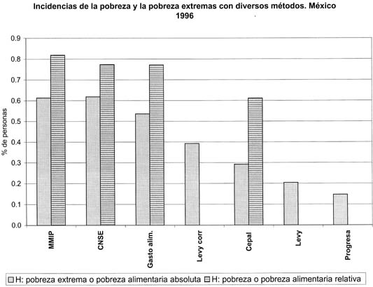 incidencias de pobreza
