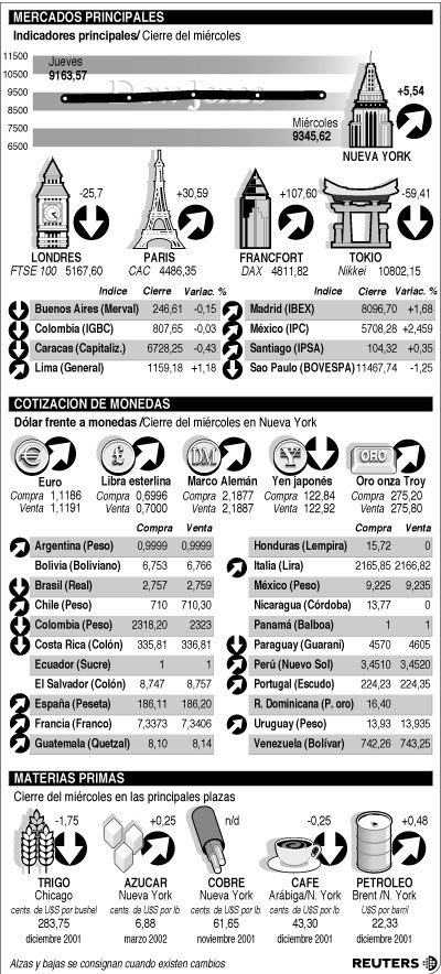 Indicadores miŤrcoles eps