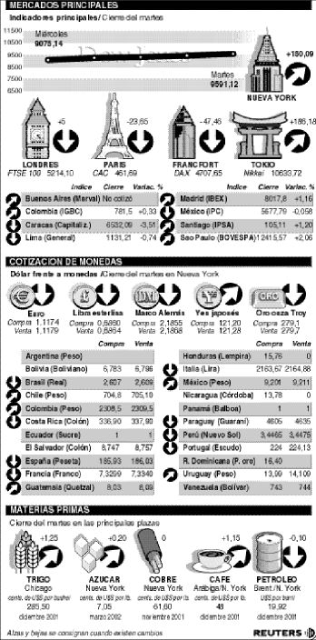 INDICADORES martes eps