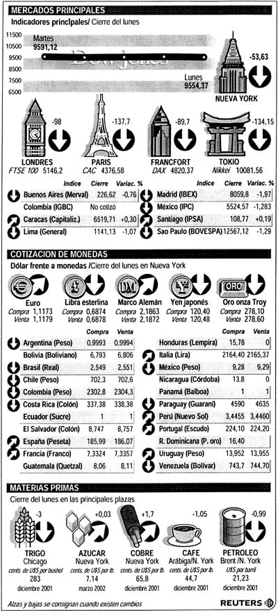 mercados principales