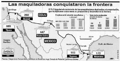 cuadro LAS MAQUILADORAS