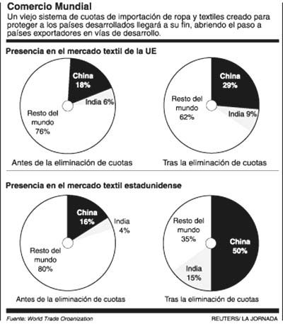 comercio mundial-final