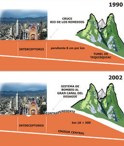 Descarta el GDF peligro de gran inundaci&oacute;n